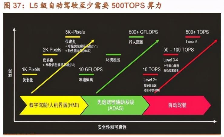 威马首款纯电轿车发布！配 3 颗激光雷达，沈晖：定位 L5 级无人驾驶