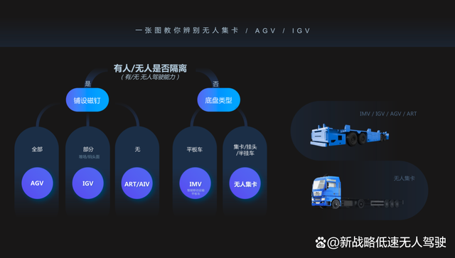 智能平板车VS无人集卡，谁是港口的未来